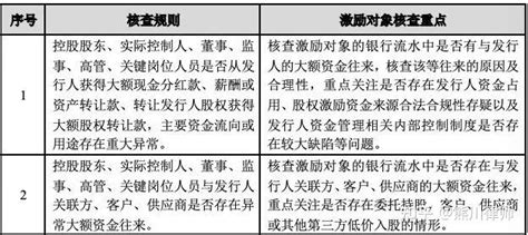 资金流水核查问询关注点及回复逻辑整理_银行账户