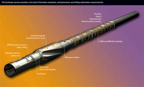 Image result for Well-Logging Probe LWD