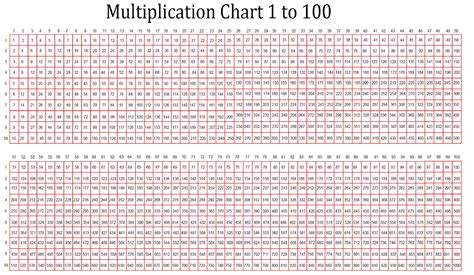 Multiplication Table 100 Times 100