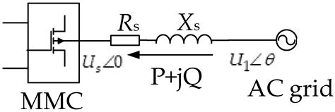 A Topology Analysis-Based MMC-HVDC Grid Transmission Capacity ...