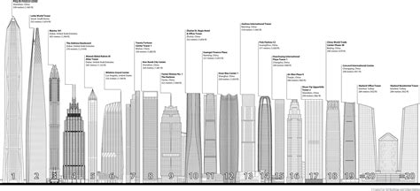 世界十大高楼2022（世界十大高楼排名） – 碳资讯