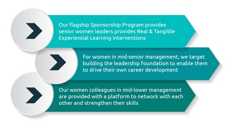 Capgemini's Gender Diversity Initiatives | Women@Capgemini