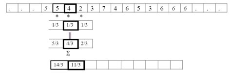 Image result for Convolution vs Correlation