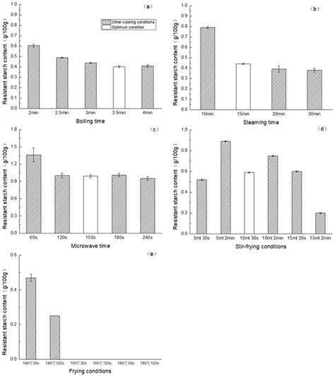 RS Content and eGI Value of Cooked Noodles (I): Effect of Cooking Methods