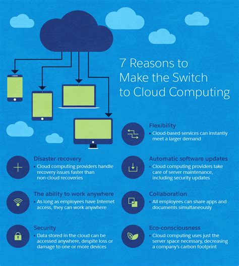 Image result for Cloud Computing Website