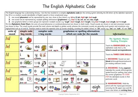 Image result for English Alphabet Coding/Decoding