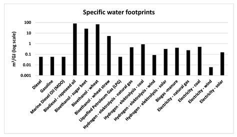 Image result for Visualizing Water CFS