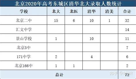 2022年湖南各市清华北大录取人数（2023参考）-高考100