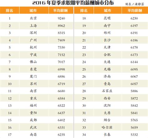 2023年江西省最低工资标准标准公布,江西省最低工资标准规定方案