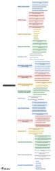 International Banking Mind Map - Bank Exams IBPS PO Prelims and Mains ...