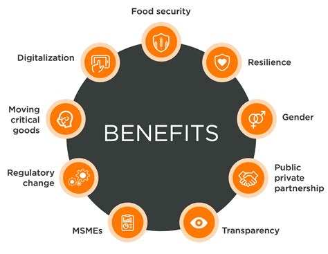 Trade Barriers 的图像结果