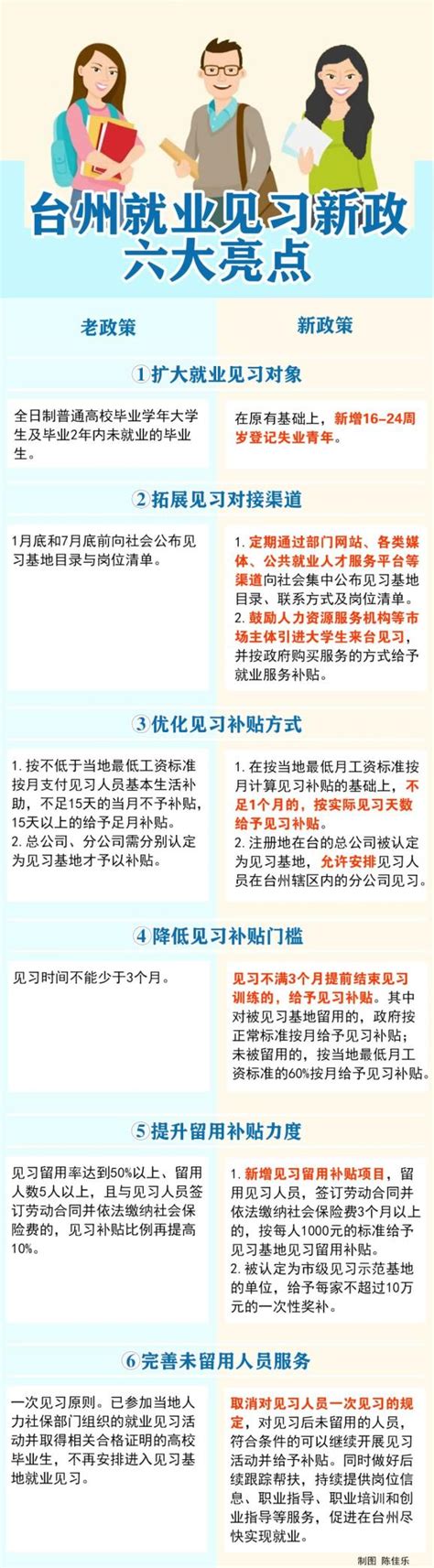 全程免费！即日起，台州就业招聘网上线！官方公益平台，四大亮点速看_腾讯新闻