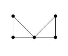 Image result for Eulerian Graph Example