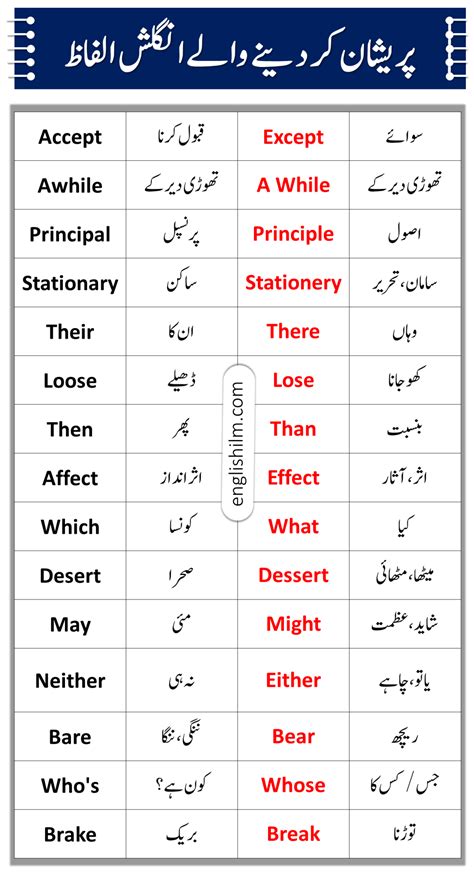 500 confused vocabulary words in english with urdu meanings – Artofit
