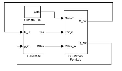 Image result for Simulink Model Output Icon