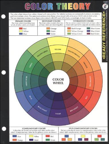 Color Wheel Chart 的图像结果