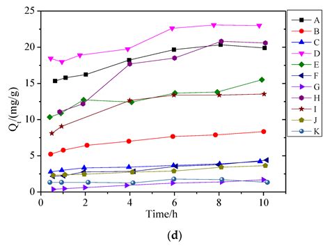 Properties Analysis and Preparation of Biochar–Graphene Composites ...
