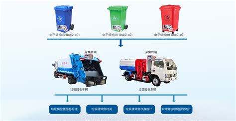 上海装修垃圾新规今起实施，收运、收费全程可追溯_城事 _ 文汇网