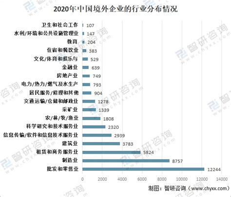 2020年中国对外直接投资境外企业数量及发展趋势展望分析[图]_财富号_东方财富网