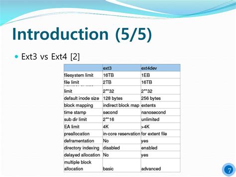 Image result for Ext4 Group Block Inode