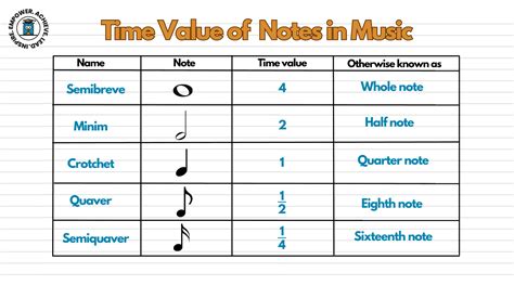 Image result for Note Value Math