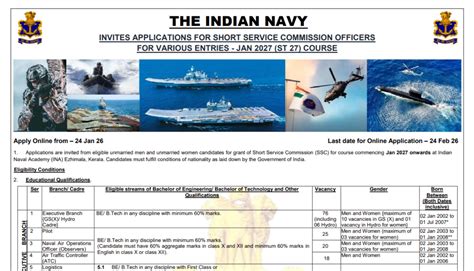 Indian Navy SSC Officer