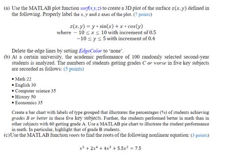Image result for MATLAB Plot Function