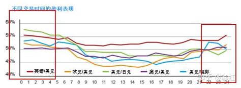 世界外汇开盘时间，外汇冬令时几点开盘__财经头条