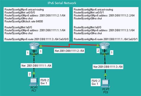 Image result for Configuring IPv6