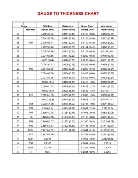 Aluminum Sheet Metal Gauge Chart - Educational Chart Resources