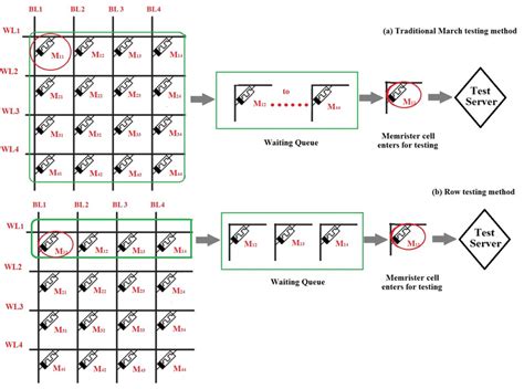 Image result for March Algorithm Color Code