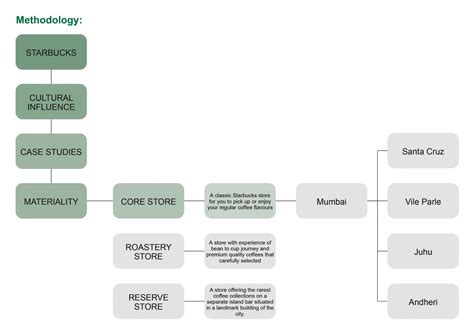 UG180110 | CEPT - Portfolio