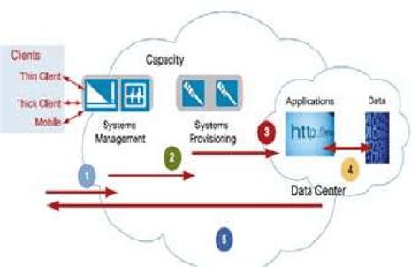 Image result for Cloud-Based Workflow Systems