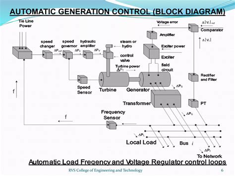 Automatic Generation Control Basics 的图像结果