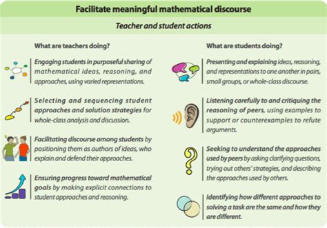 Image result for Math Discourse