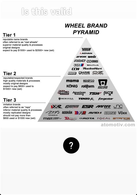 Rim Brands
