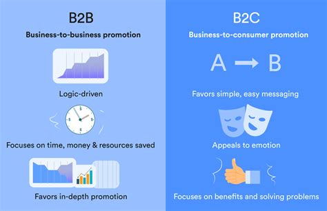5 Ways to Reinvent the B2B Customer Experience to Boost Engagement ...