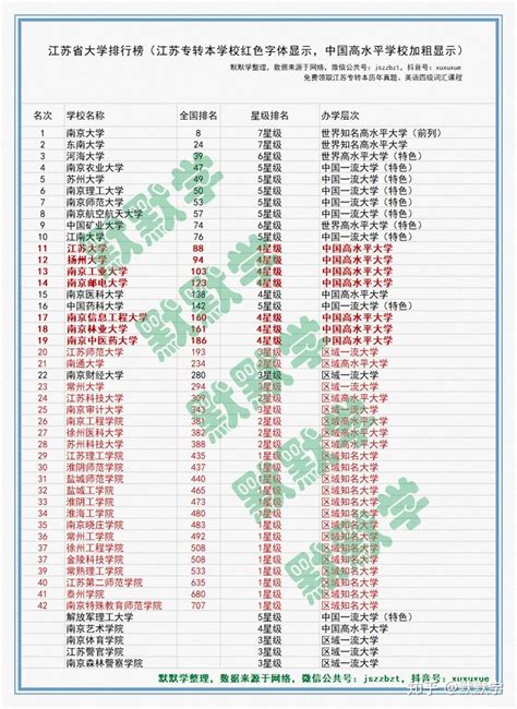 广州本科大学排名及分数线一览表最新
