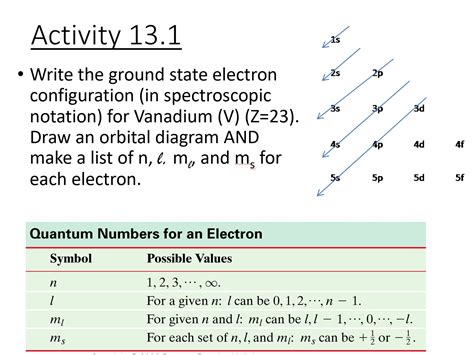 V Electron Configuration