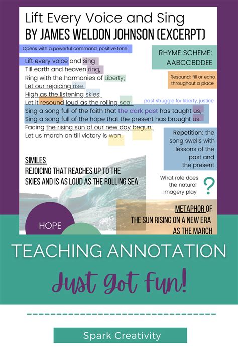 Image result for Teaching Annotation