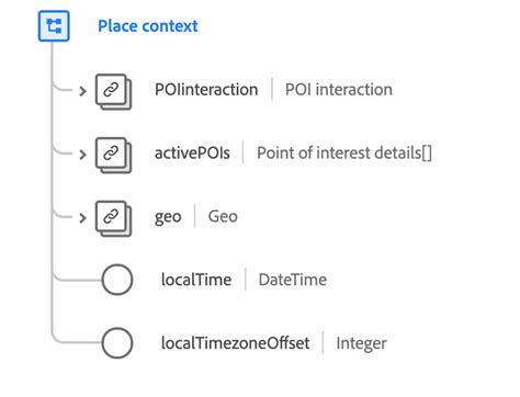 위치 컨텍스트 데이터 유형 | Adobe Experience Platform