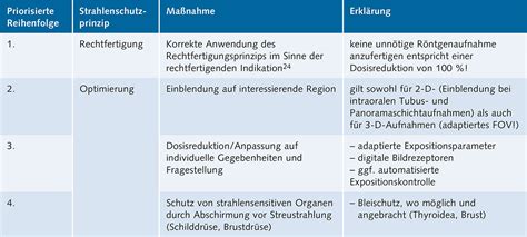 Röntgenbildgebung in der Parodontologie | Quintessence Publishing ...