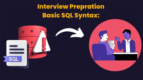 Image result for Basic SQL Syntax