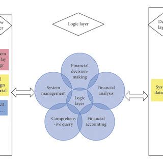 Accounting System Database Structure 的图像结果