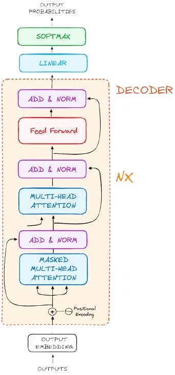 What are LLMs? (and how they work)