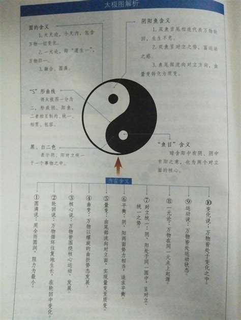 揭秘阴阳鱼太极图的形成，一级更比一级高（循环往复） - 每日头条