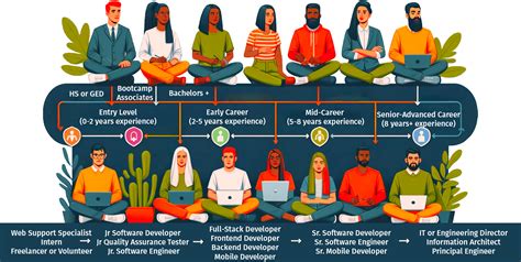 Full-Stack Software Development Training 的图像结果