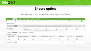 Monitoring VMware View 的图像结果