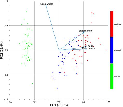 Image result for Biplot Books
