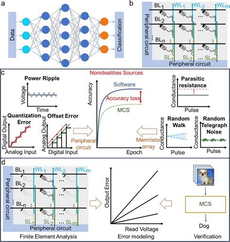 Neural Networks 的图像结果